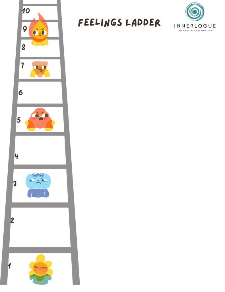 Anxiety ladder scaling emotions feelings Innerlogue Psychology