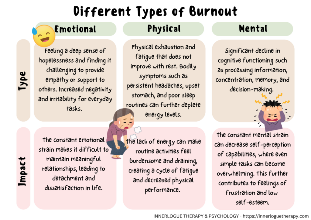 different types of burnout work calgary counselling